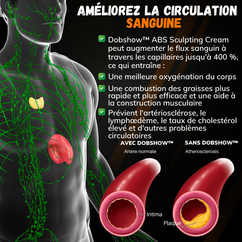 Dobshow™ Crème Sculptante pour Abdos