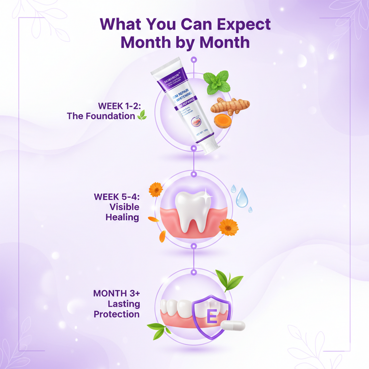 Dobshow® Probiotic GUM-Expert White Toothpaste