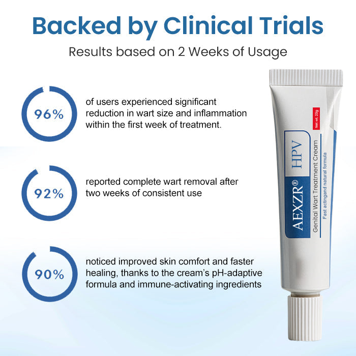AEXZR® HPV Genital Wart Treatment Cream