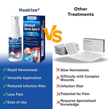 👨‍⚕️🩹Healrize® Advanced Barrier Spray | Fast-Drying Liquid Bandage for Wound Care