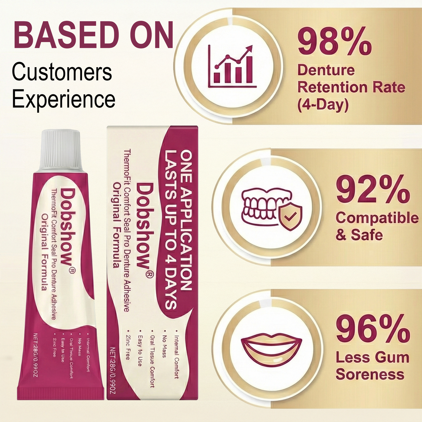 Dobshow® ThermoFit Comfort Seal Pro Denture Adhesive