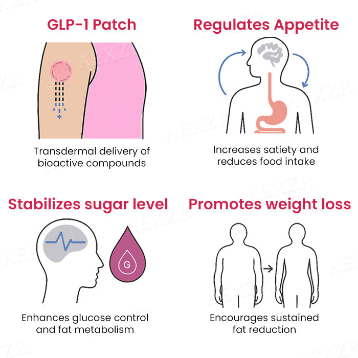 Cvreoz® GLP-1 Patches